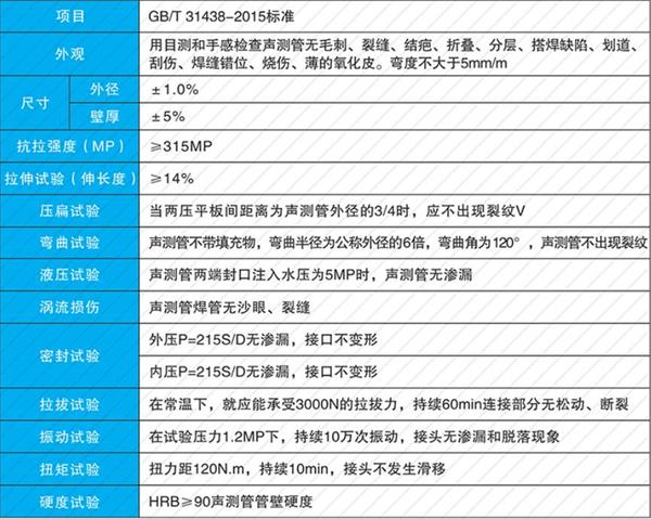 焦作钳压式声测管产品性能参数